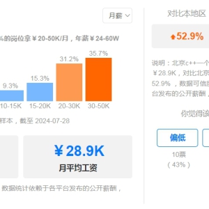 C++开发岗位第二季度薪资出炉，看看你的城市排第几？