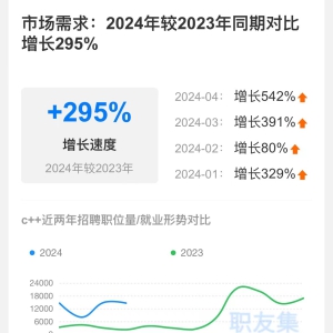如何看待C++激增的市场需求量？