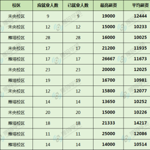 如何看待C++激增的市场需求量？