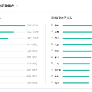嵌入式开发市场如何？现在学会不会太迟？