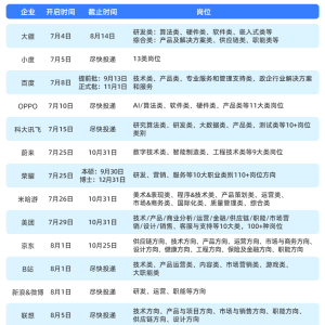 “金九银十”变“金七银八”，大厂秋招提前，C++求职者如何应对？ ...