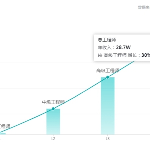 在西安，嵌入式开发就业前景怎么样？