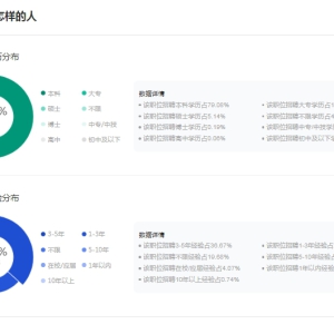 C++开发工程师，对学历有什么要求？
