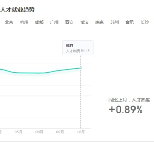 嵌入式开发市场需求激增，参加IT培训能否圆梦零基础人群？
