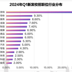 国家统计局发布2023年各行业平均工资！IT持续霸榜！