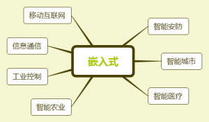 嵌入式开发为什么能成为职场新宠儿？