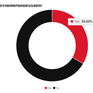 非科班出身学C++，学完有公司要吗？