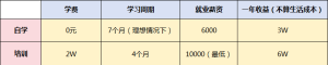 从零到精通C++，需要花多少银子？