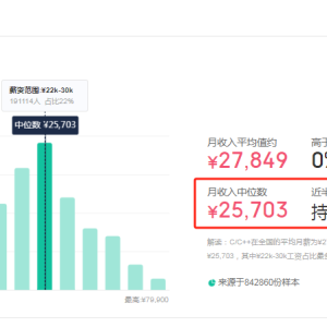 C++开发从业者的薪资待遇为什么这么高？