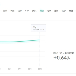 西安的IT环境如何？好的就业方向有哪些？