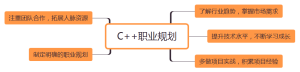面对就业挑战，C++开发从业者如何规划成长路径？