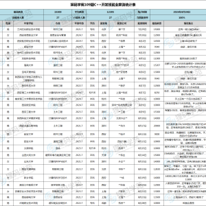 C++虽难，却是IT行业中的香饽饽岗位