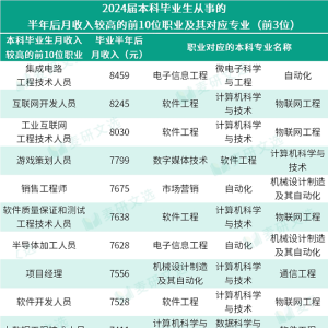 为什么你的能力，不该只值6000块？
