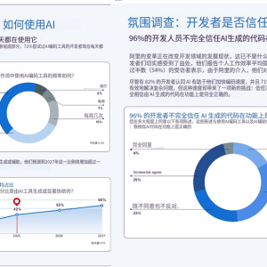 96%的开发者，并不完全信任AI生成的代码